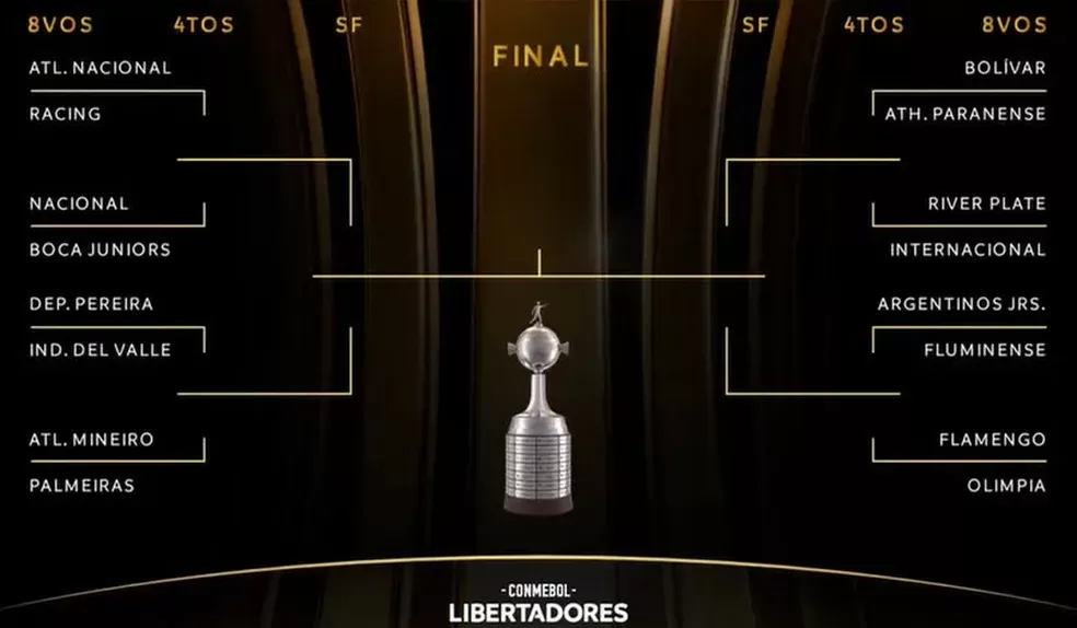 Oitavas da Copa Libertadores, veja jogos e chaveamento até a final