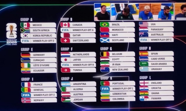 Brasil lidera Grupo C da Copa do Mundo de 2026